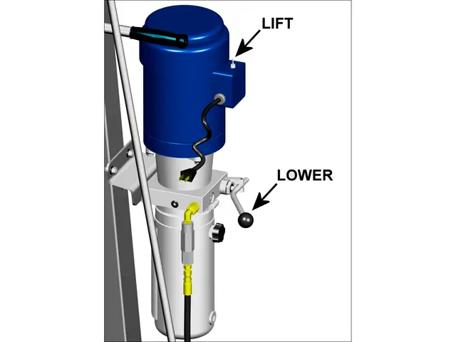 Drum Lift and Lower Controls