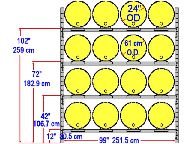 Rack Configuration